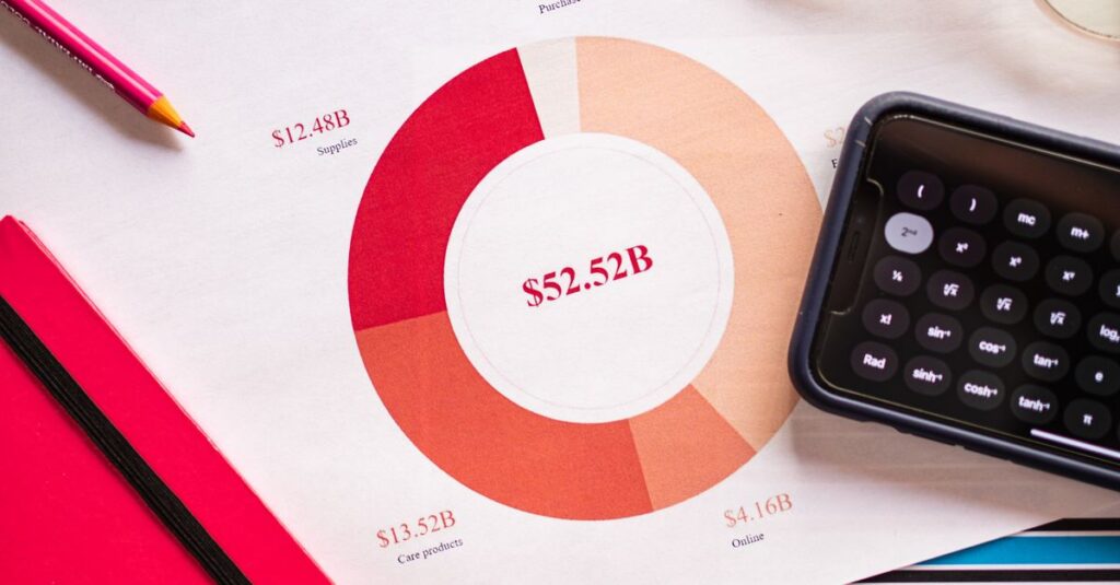 A financial report with a pie chart, calculator, notebook, and glasses on a desk.